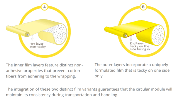 Cotton wrap film - Image 3